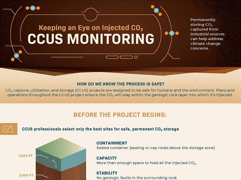Keeping an Eye on Injected CO2