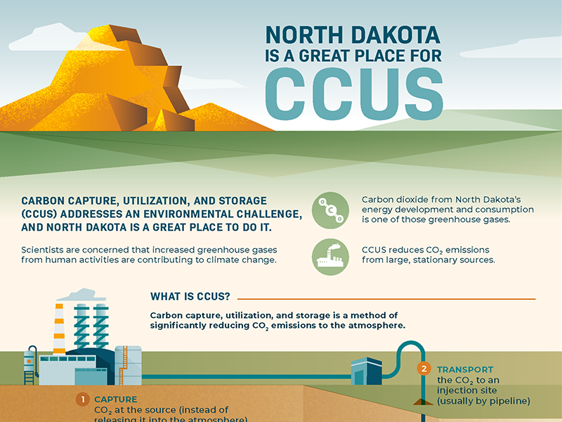 ND is a Great Place for CCUS